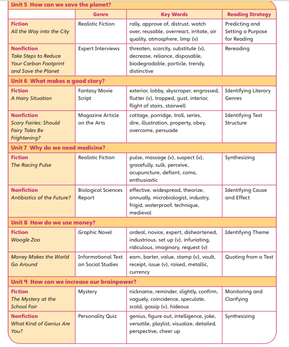 图片[2]-Cambridge Primary Reading Student’s Book 1-6-主题派