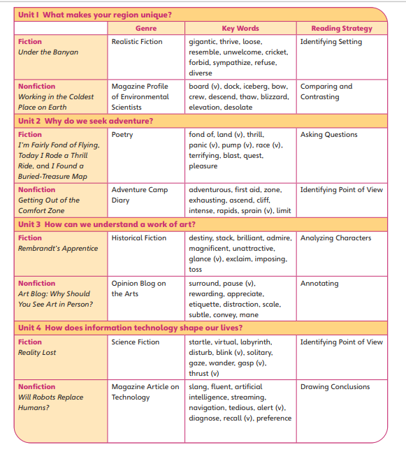 图片[3]-Cambridge Primary Reading Student’s Book 1-6-主题派