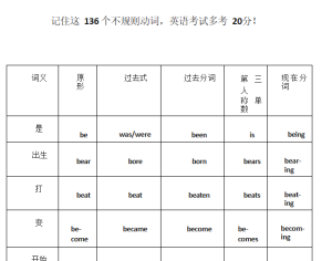 初中英语:136个动词的不规则变化表-艾瑞克网