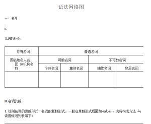 初中英语基础知识(知识点)合集-艾瑞克网