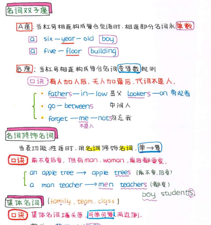 小学英语学霸笔记-艾瑞克网