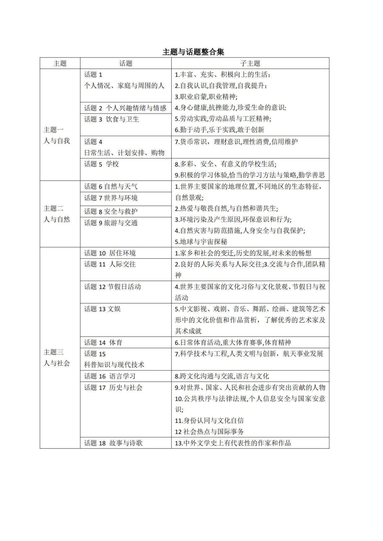 中考话题分类词汇默写单带答案-艾瑞克网