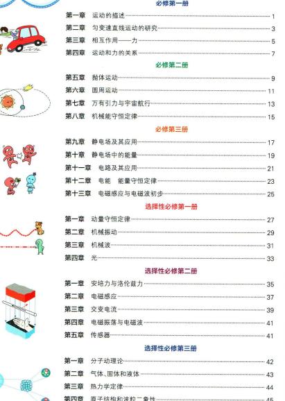 学霸笔记高中物理学霸通关练-艾瑞克网