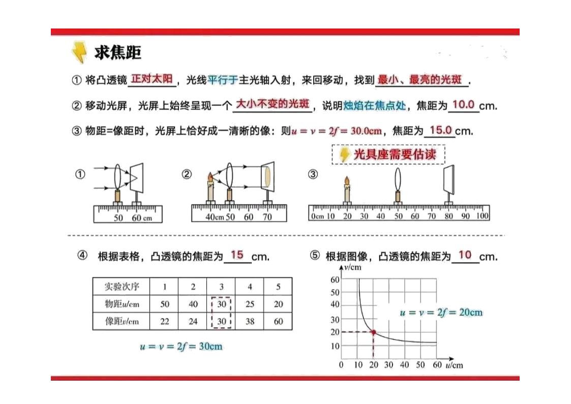 凸透镜成像高频考点-艾瑞克网