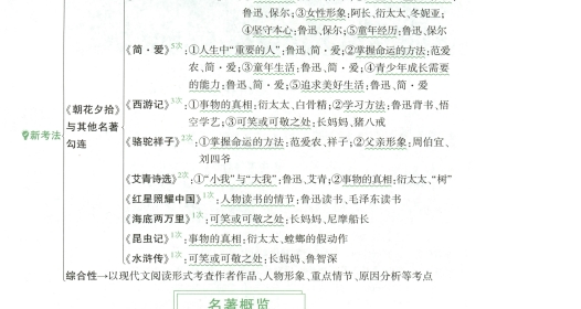 2025版万唯初中名著阅读与中考新考法-艾瑞克网