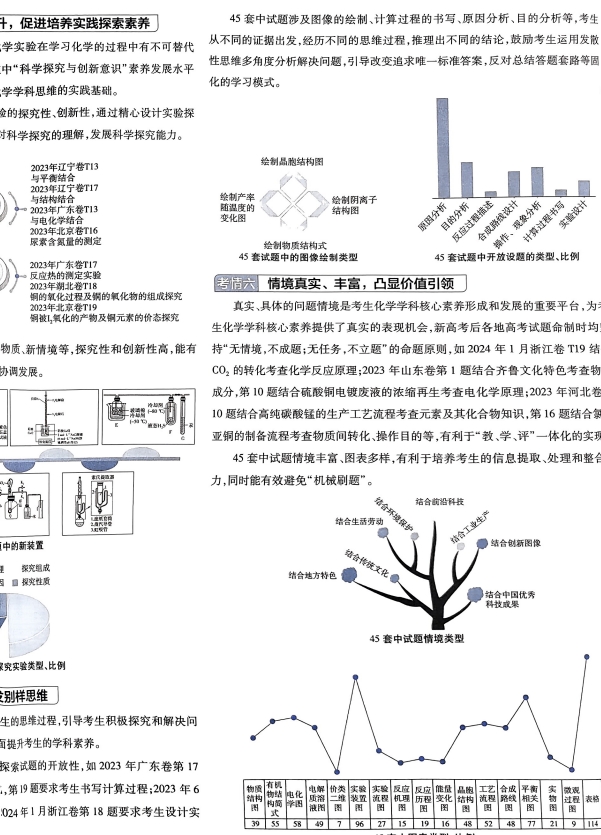 2025金考卷45套化学新高考版-艾瑞克网