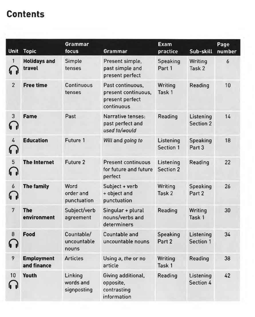 图片[2]-Collins For IELTS-艾瑞克网